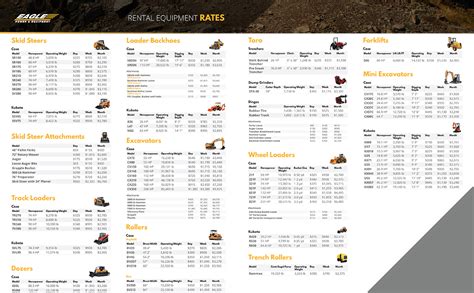 excavator hire price list